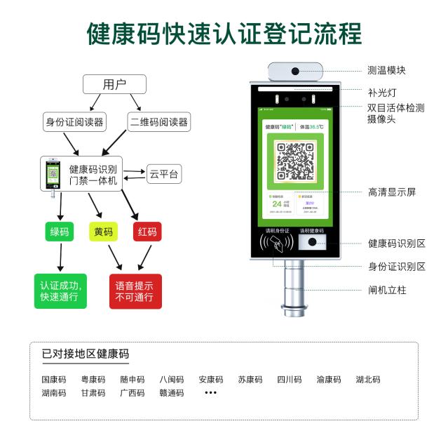 防疫电子哨兵快速登记流程