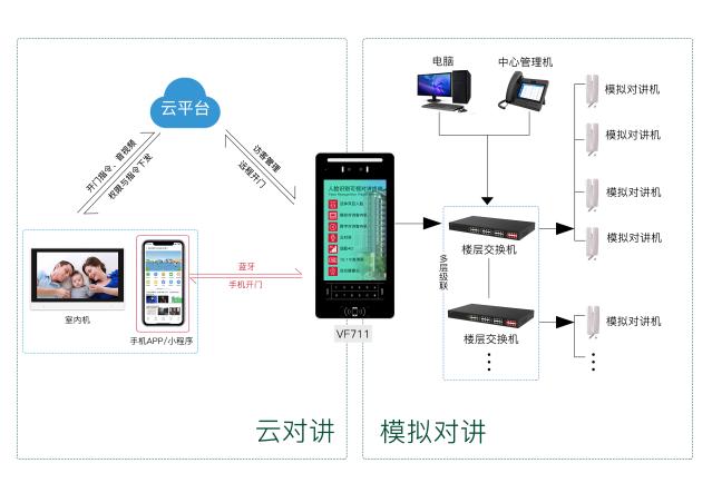 模拟对讲